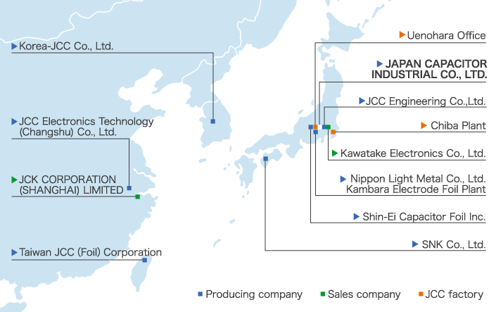 Group Companies