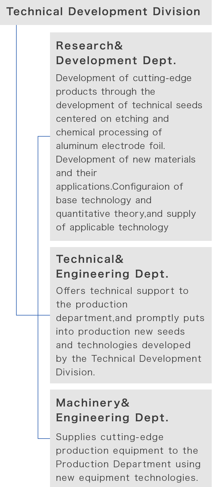 Research and Development System