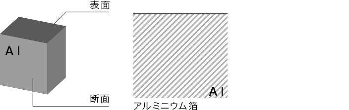 陽極酸化皮膜レプリカについて