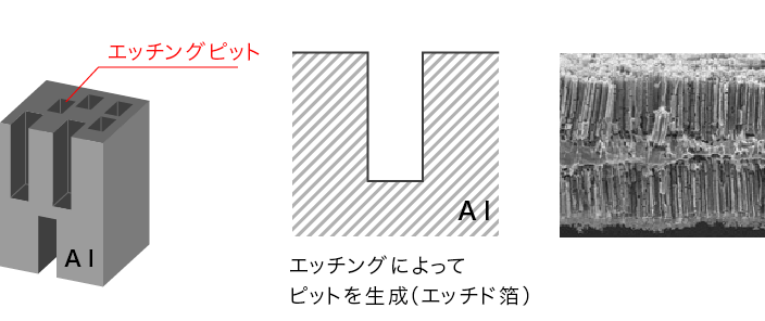 陽極酸化皮膜レプリカについて